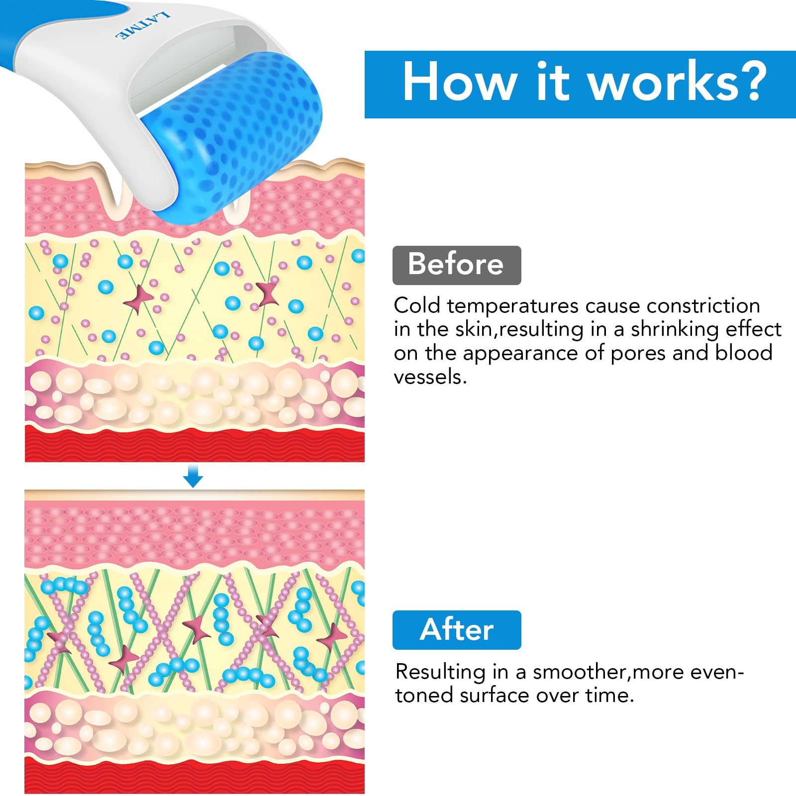 LATME Rolo de gelo para rosto e olhos, contra inchaço e enxaquecas, alivia a dor e lesões menores, para evitar olhos que o pescoço enrugue presente (cor-de-rosa)